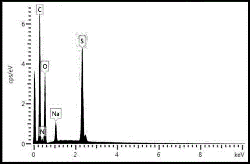 Method for preparing modified chitosan sponge structure material and appliance