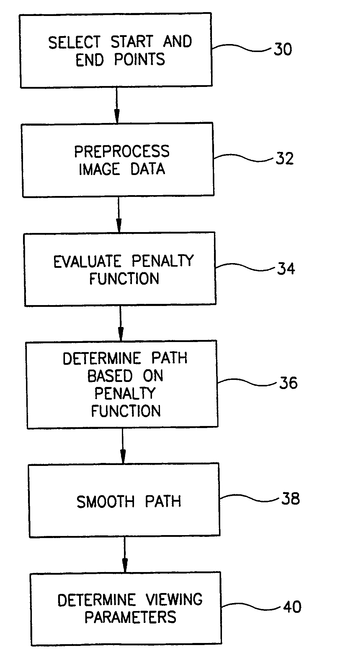 Automatic path planning system and method