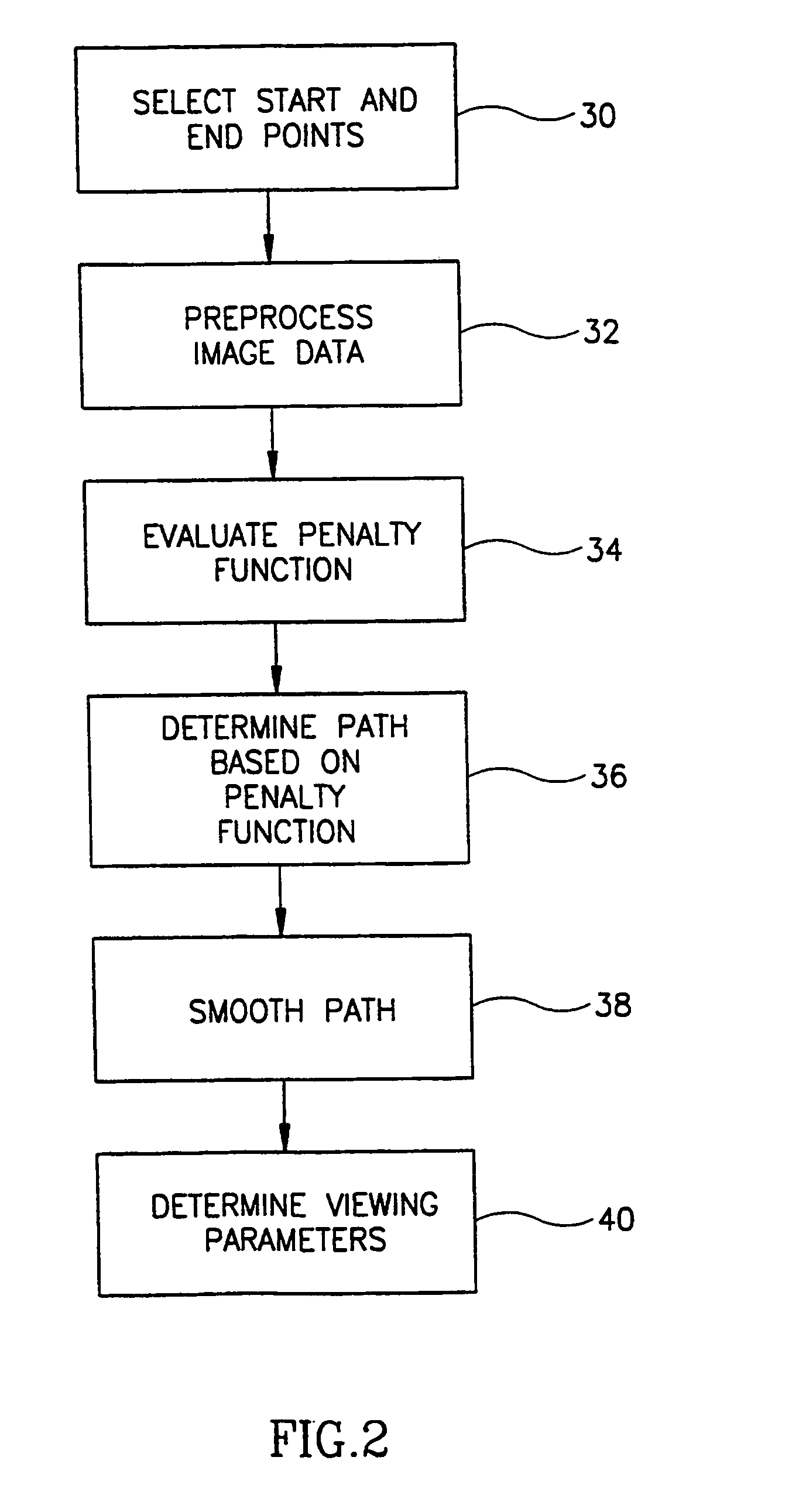 Automatic path planning system and method