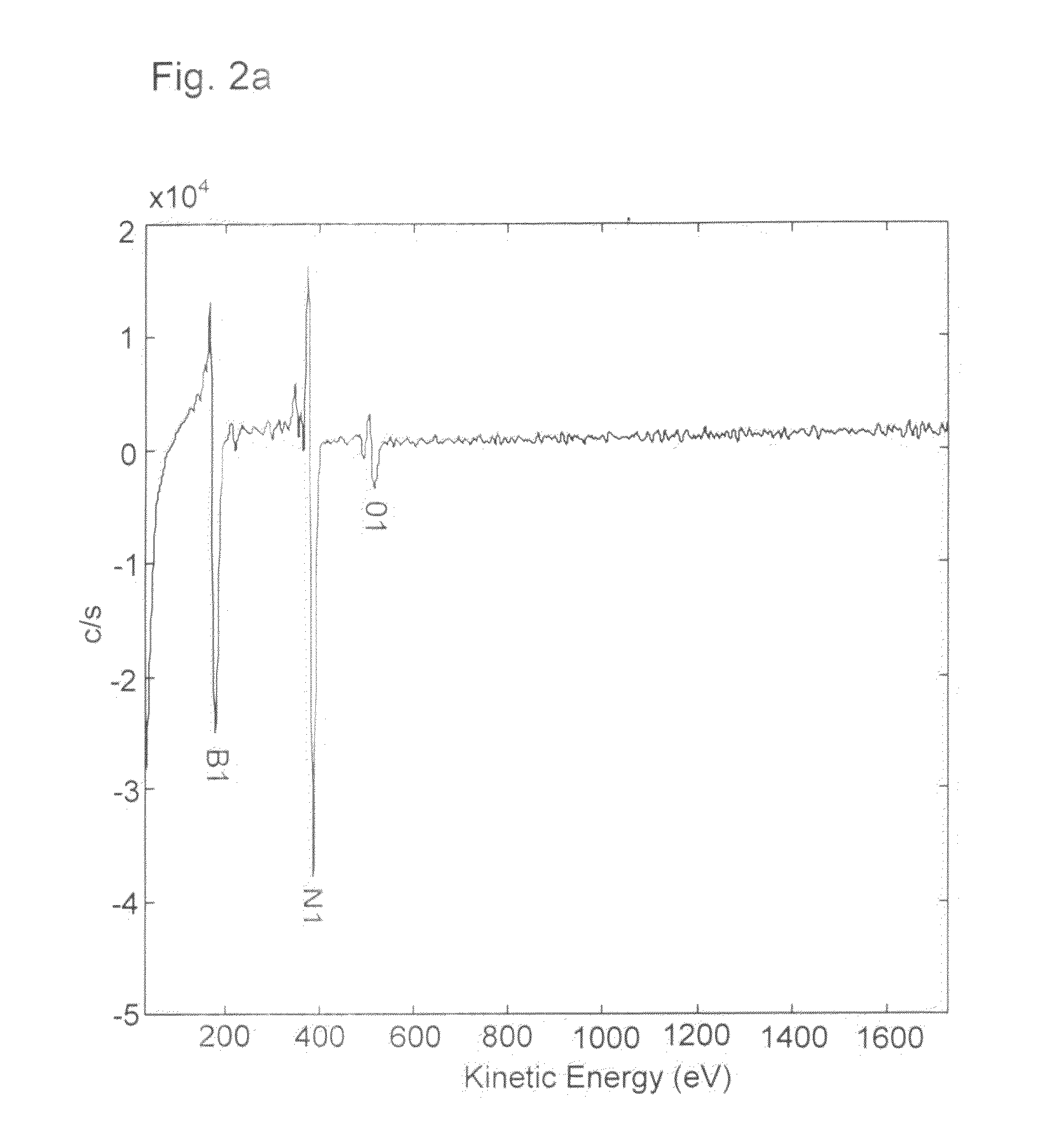 Method of producing a layered composite including cubic boron nitride