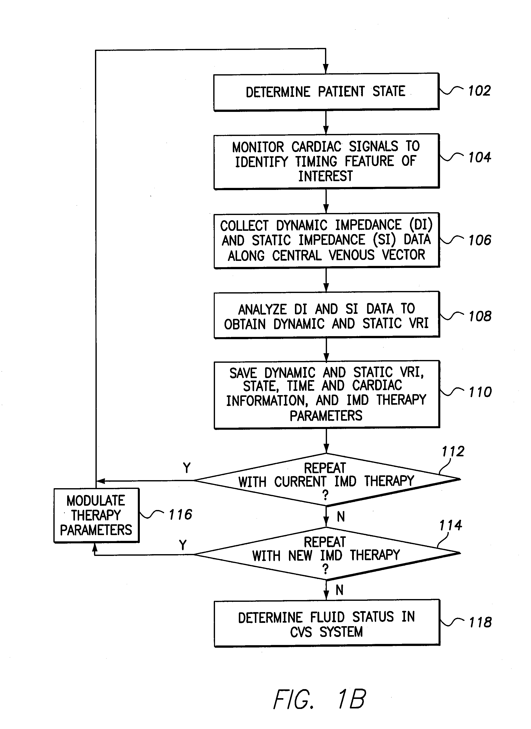 Method and system for determining fluid status based on a dynamic impedance surrogate for central venous pressure