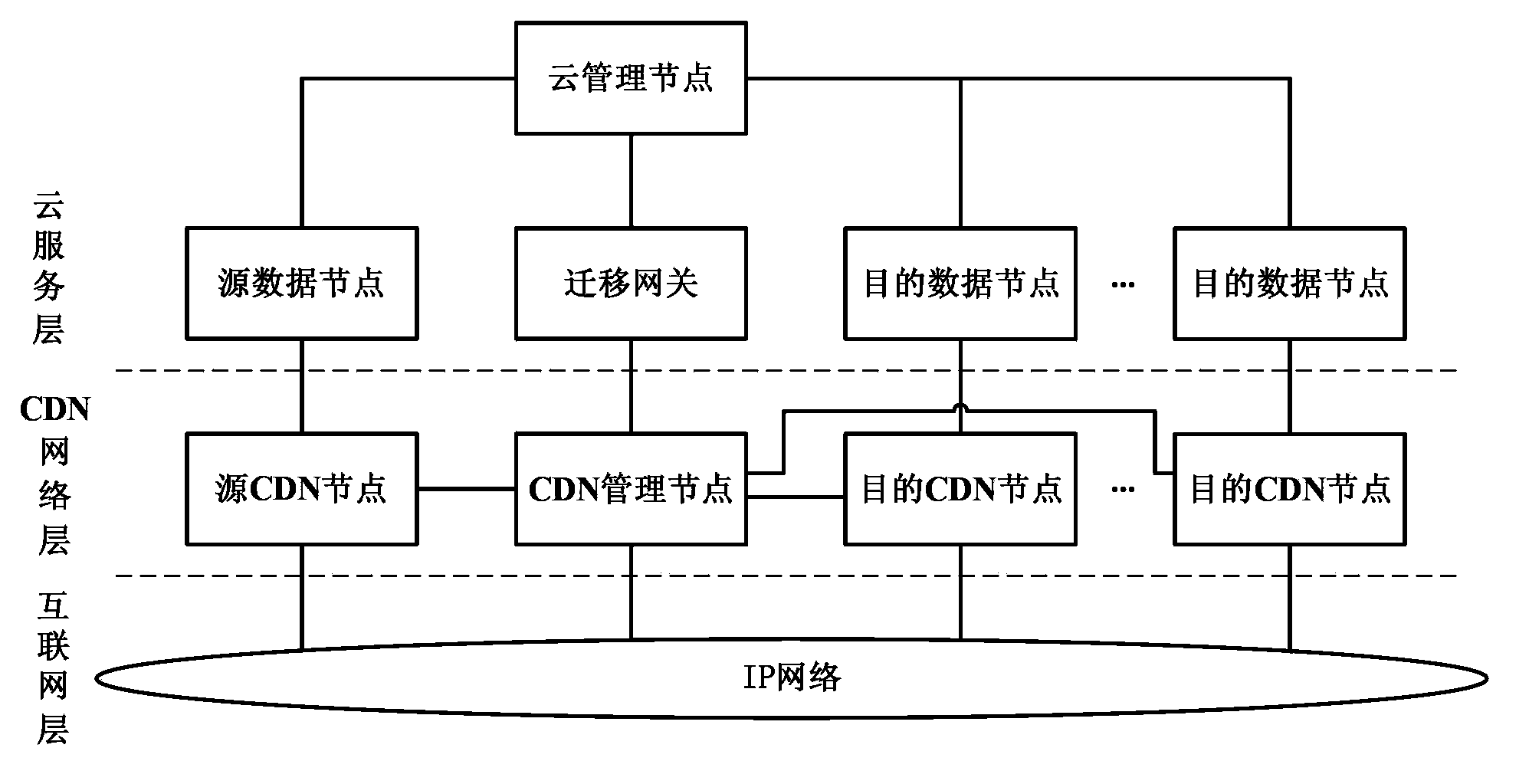 Method and system for migrating data