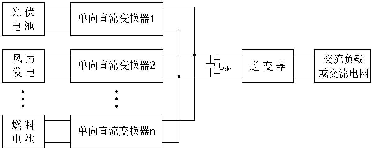 Multi-winding, divided power supply and forward DC chopping-type monopole multi-input high-frequency chain inverter