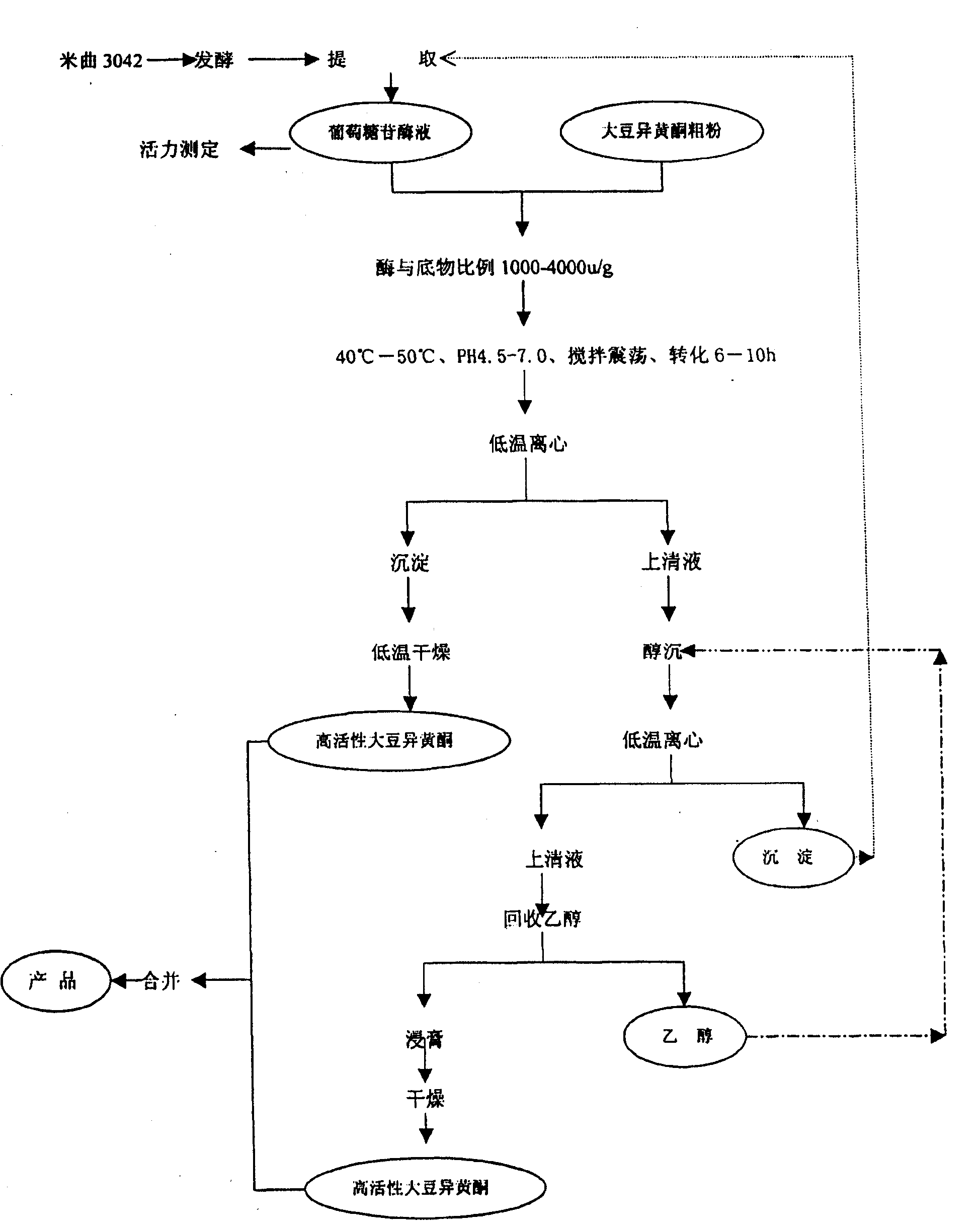 Process for preparing soybean isoflavone aglycon by microorganism enzyme method