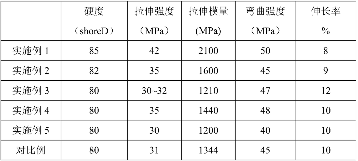 3D (Three Dimensional) printing photosensitive material containing nanocellulose and preparation method of photosensitive material