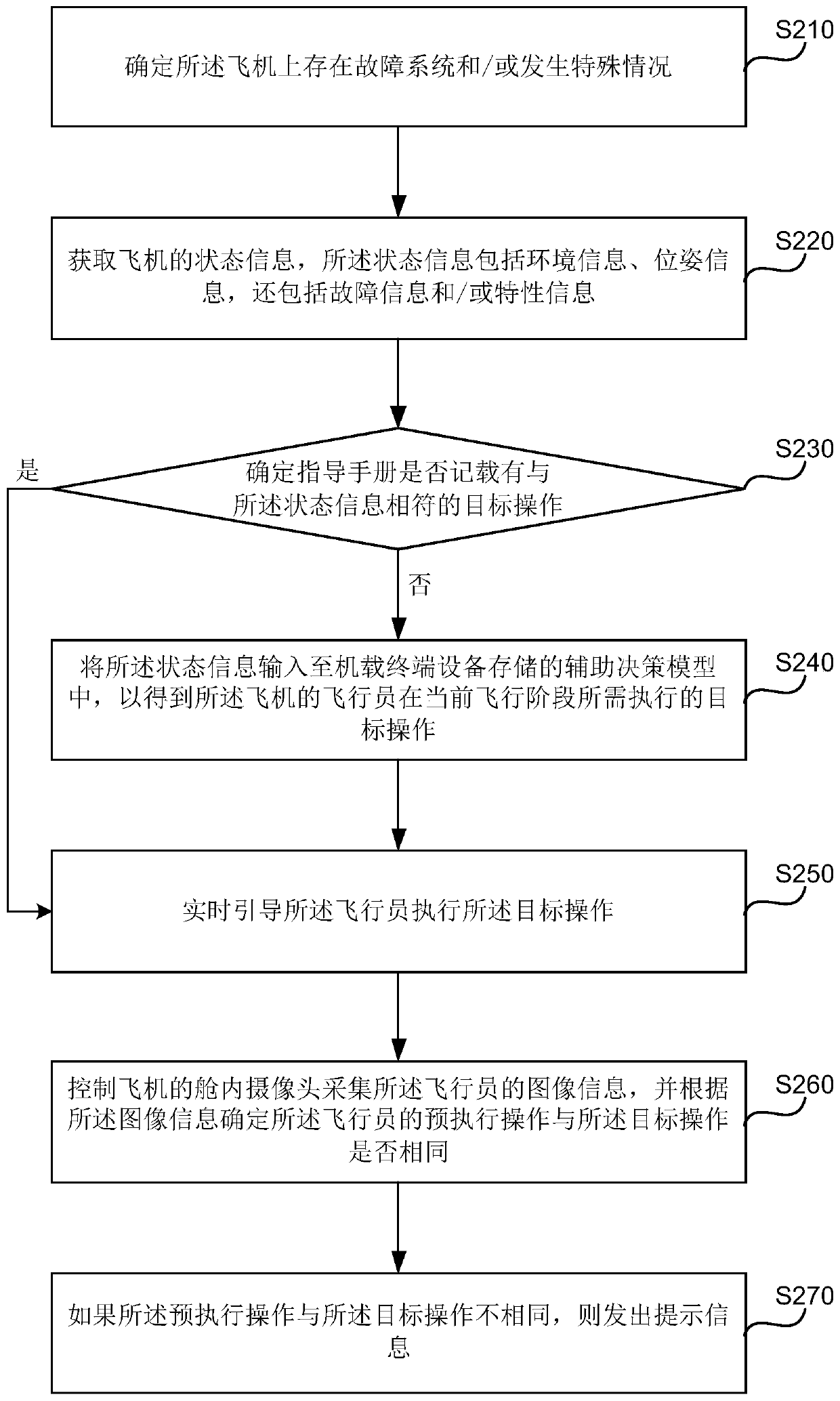 Decision assisting method, device and equipment, storage medium and system