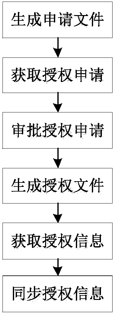 Digital certificate management method, electronic equipment and storage medium