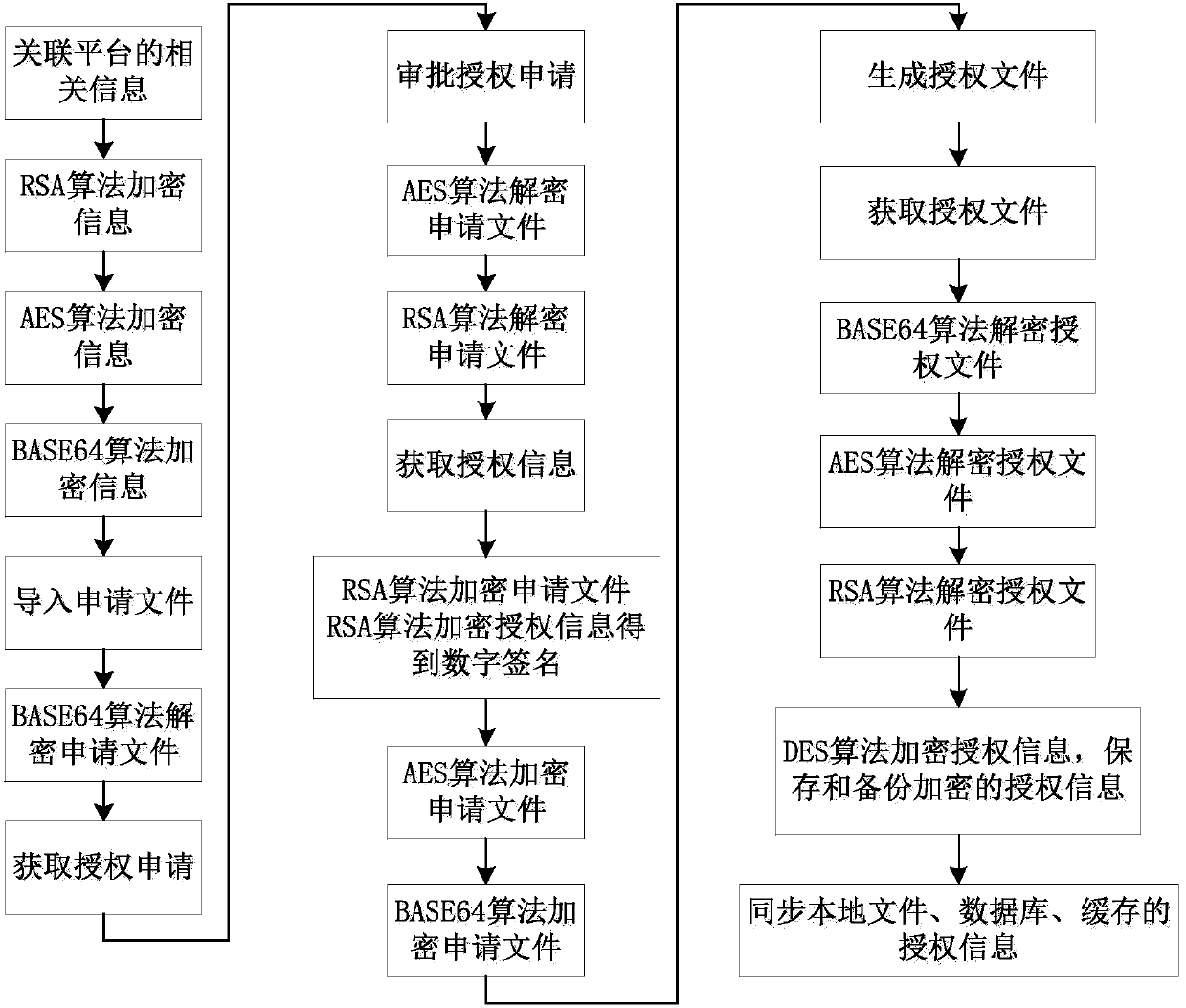 Digital certificate management method, electronic equipment and storage medium