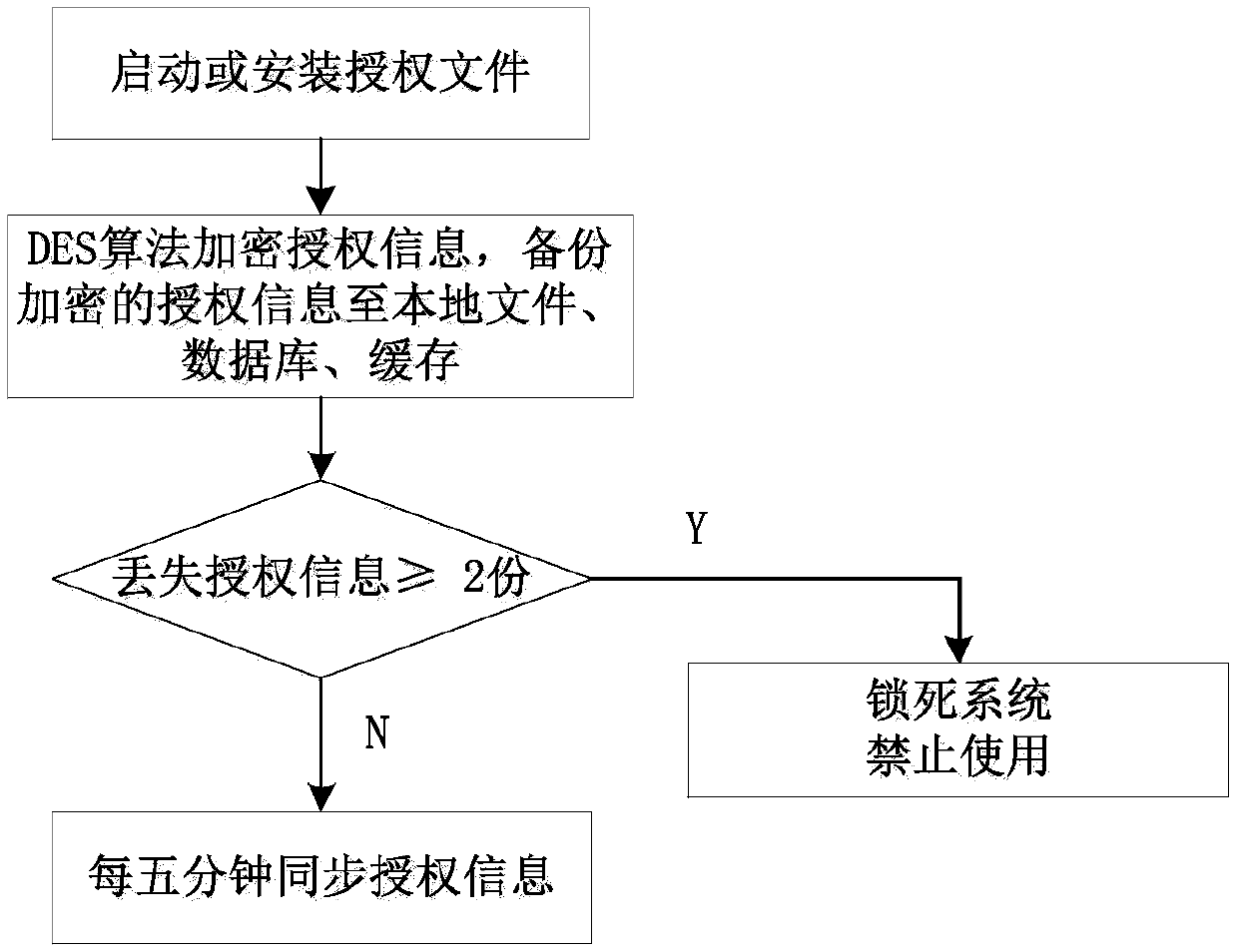 Digital certificate management method, electronic equipment and storage medium