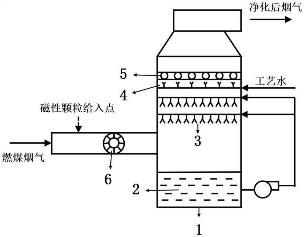 Method and Application of Enhancing Heavy Metal Capture in Desulfurization Tower Using Magnetic Media