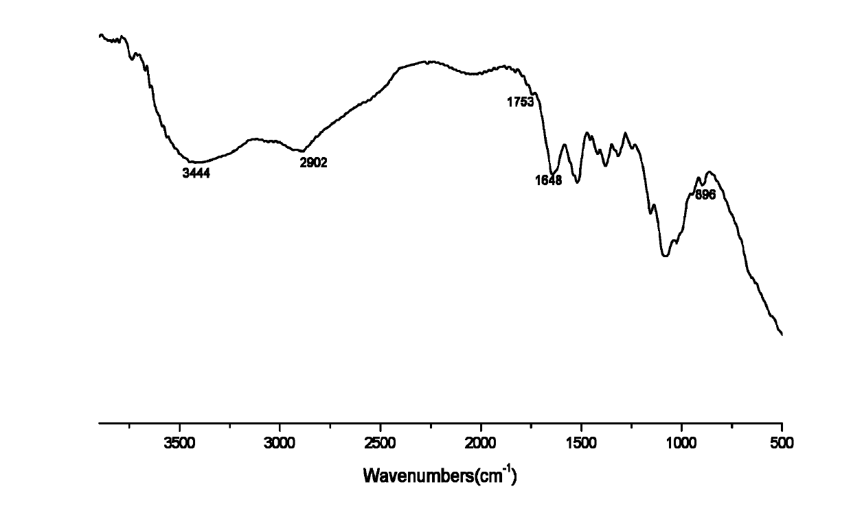 Novel 1,2,3-triazole derivative of chitosan and preparation method thereof