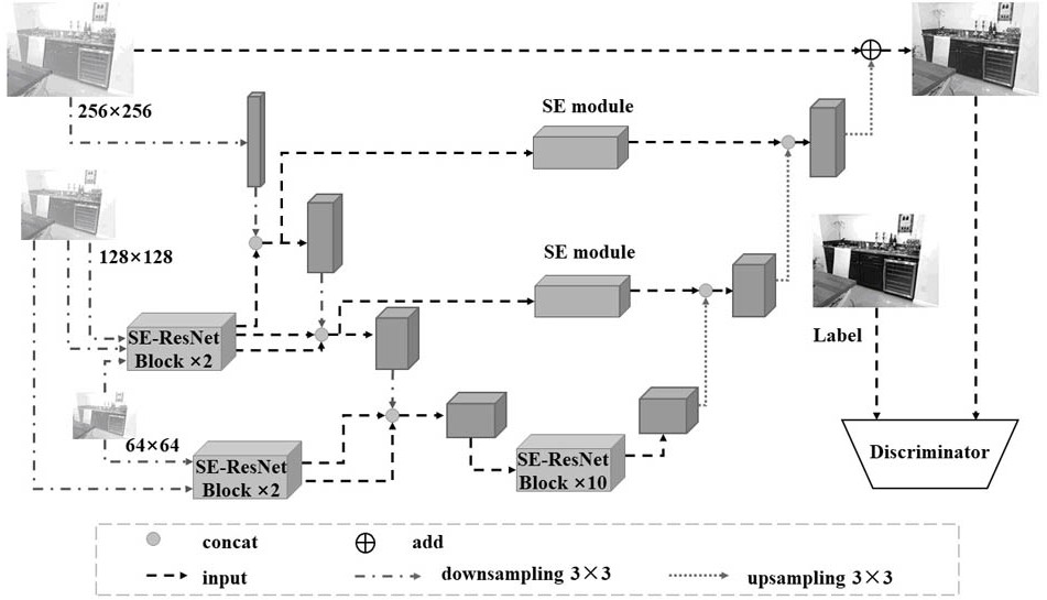 Multi-level feature fused generative adversarial network image defogging method