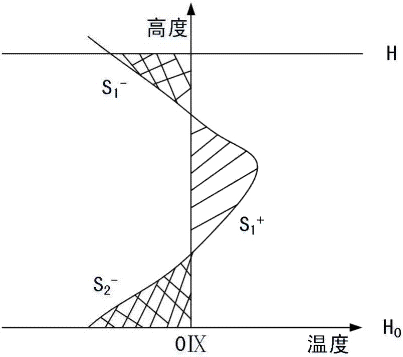 Prediction method of transmission line icing type based on temperature vertical profile