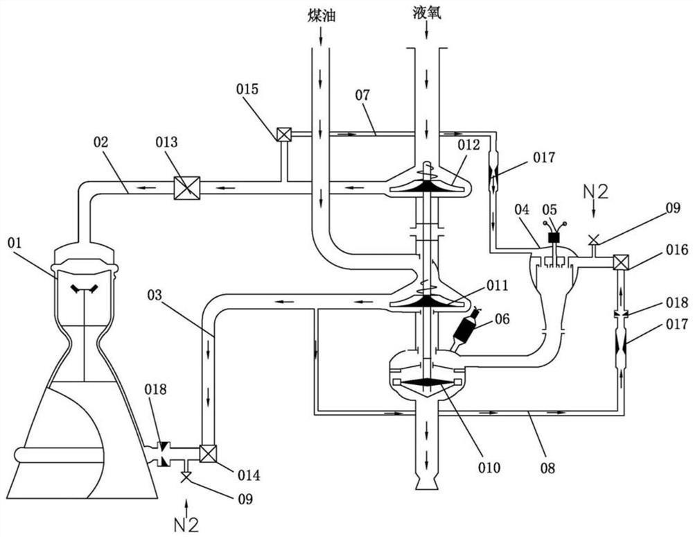 An open-cycle liquid oxygen kerosene engine system and using method
