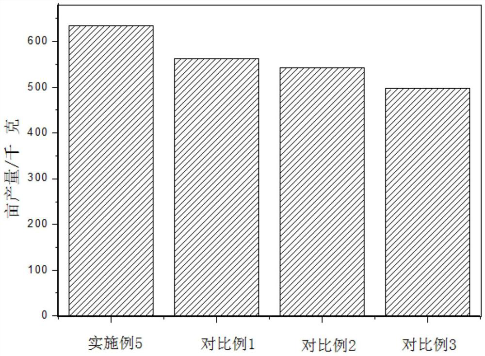 Method for increasing rice yield and application thereof