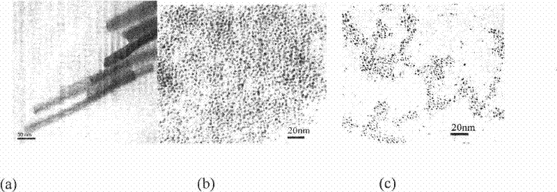 Method for preparing FePt:RE amorphous alloy nano material mixed with rare earth elements