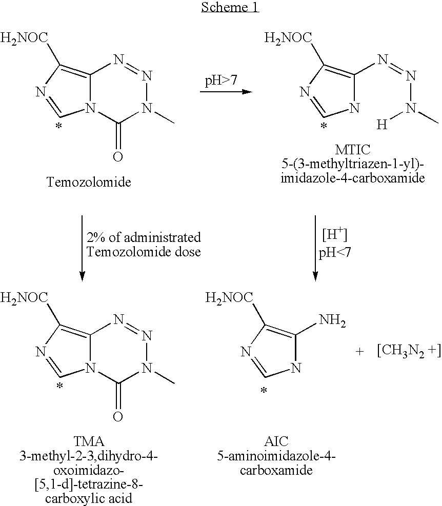 Process for preparing temozolomide