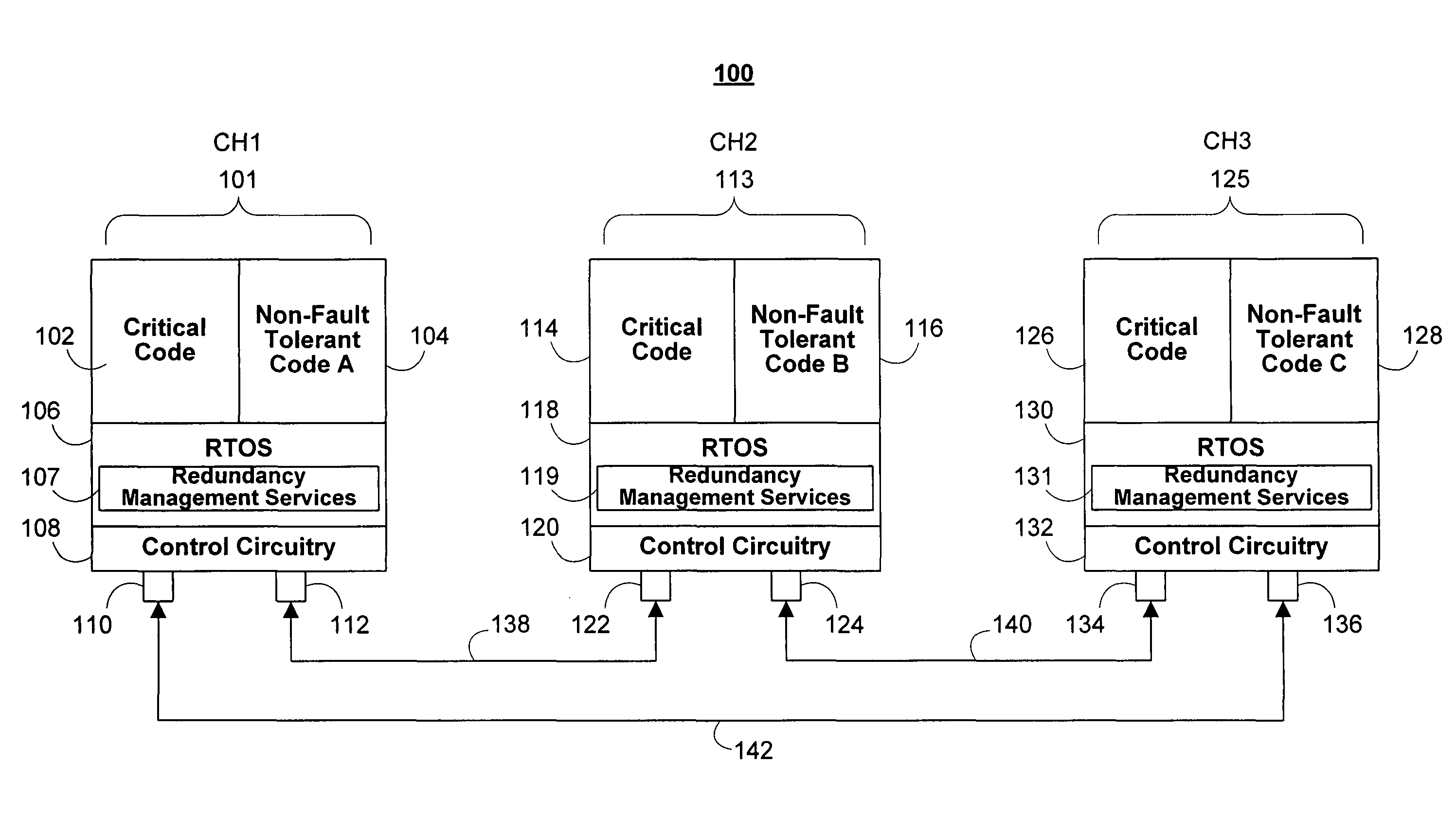Systems and methods for redundancy management in fault tolerant computing