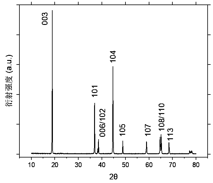 Lithium zirconium phosphate fast ionic conductor coated lithium nickel cobalt aluminate positive electrode material and preparation method thereof