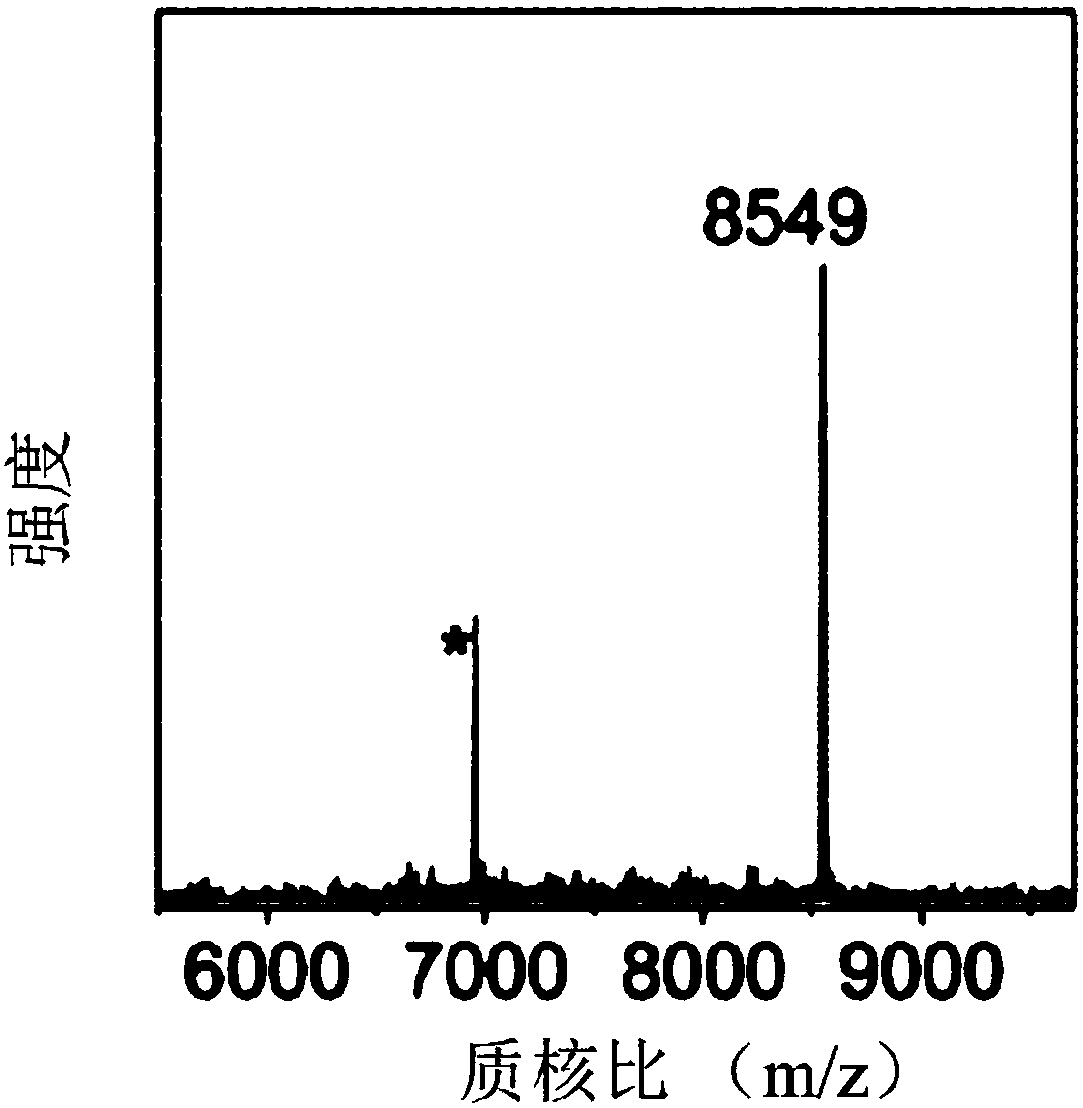 Method for treating organic ligands on surfaces of gold clusters