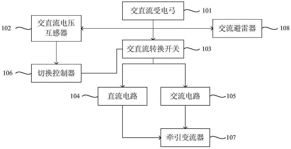 Dual system current receiving system and method