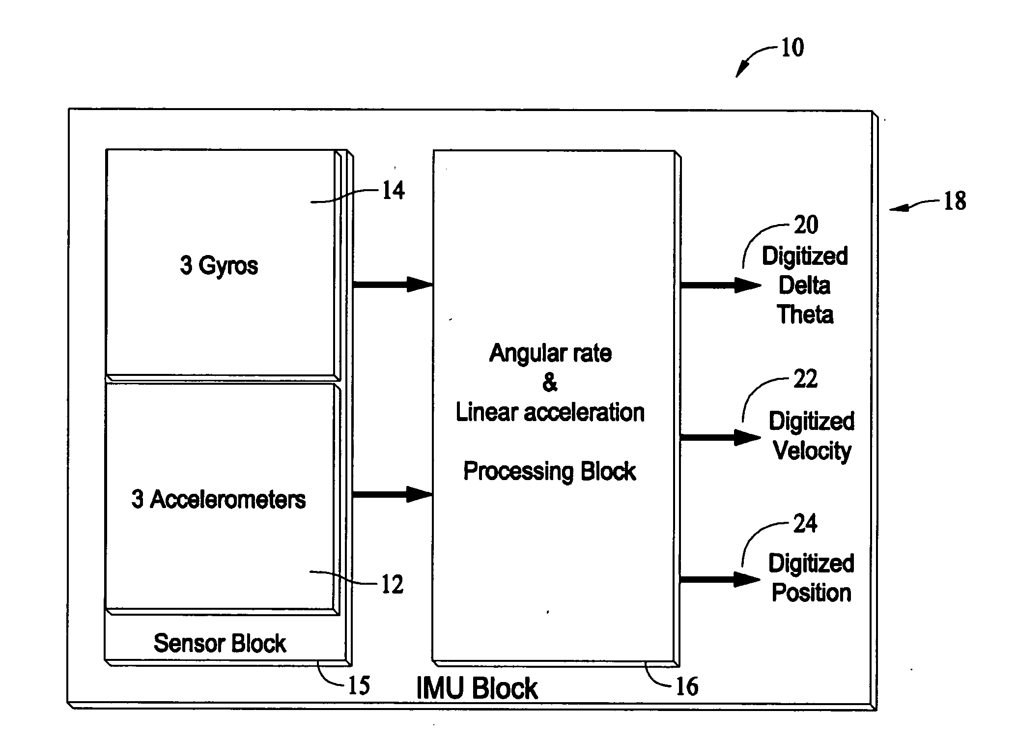 Systems and methods for shock compensation utilizing an adaptive control technique algorithm