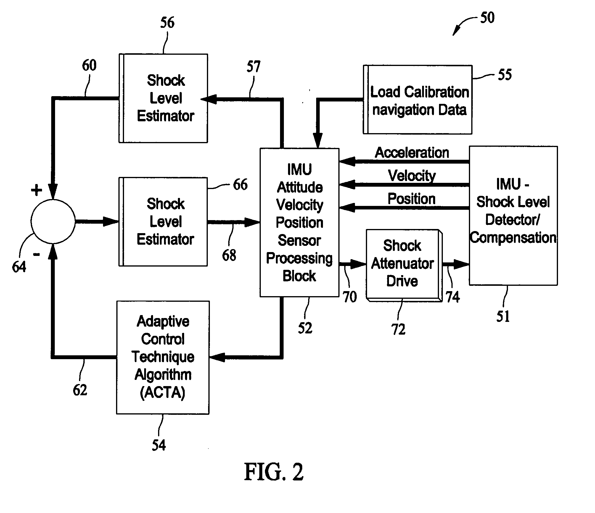 Systems and methods for shock compensation utilizing an adaptive control technique algorithm