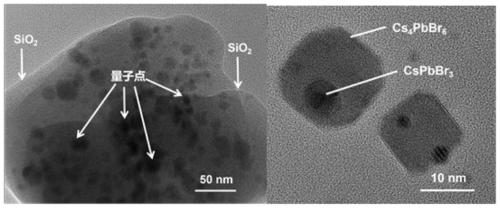 Preparation method of silica-coated all-inorganic perovskite core-shell structure quantum dots