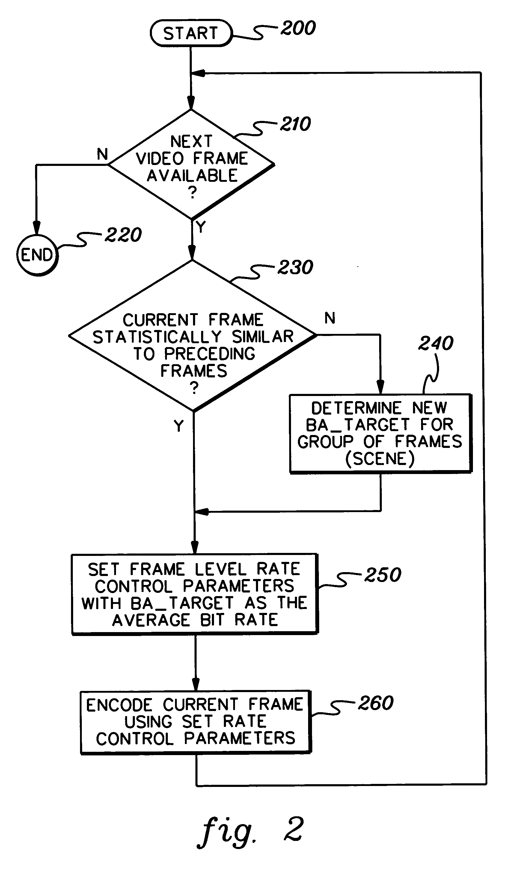 Single pass variable bit rate control strategy and encoder for processing a video frame of a sequence of video frames