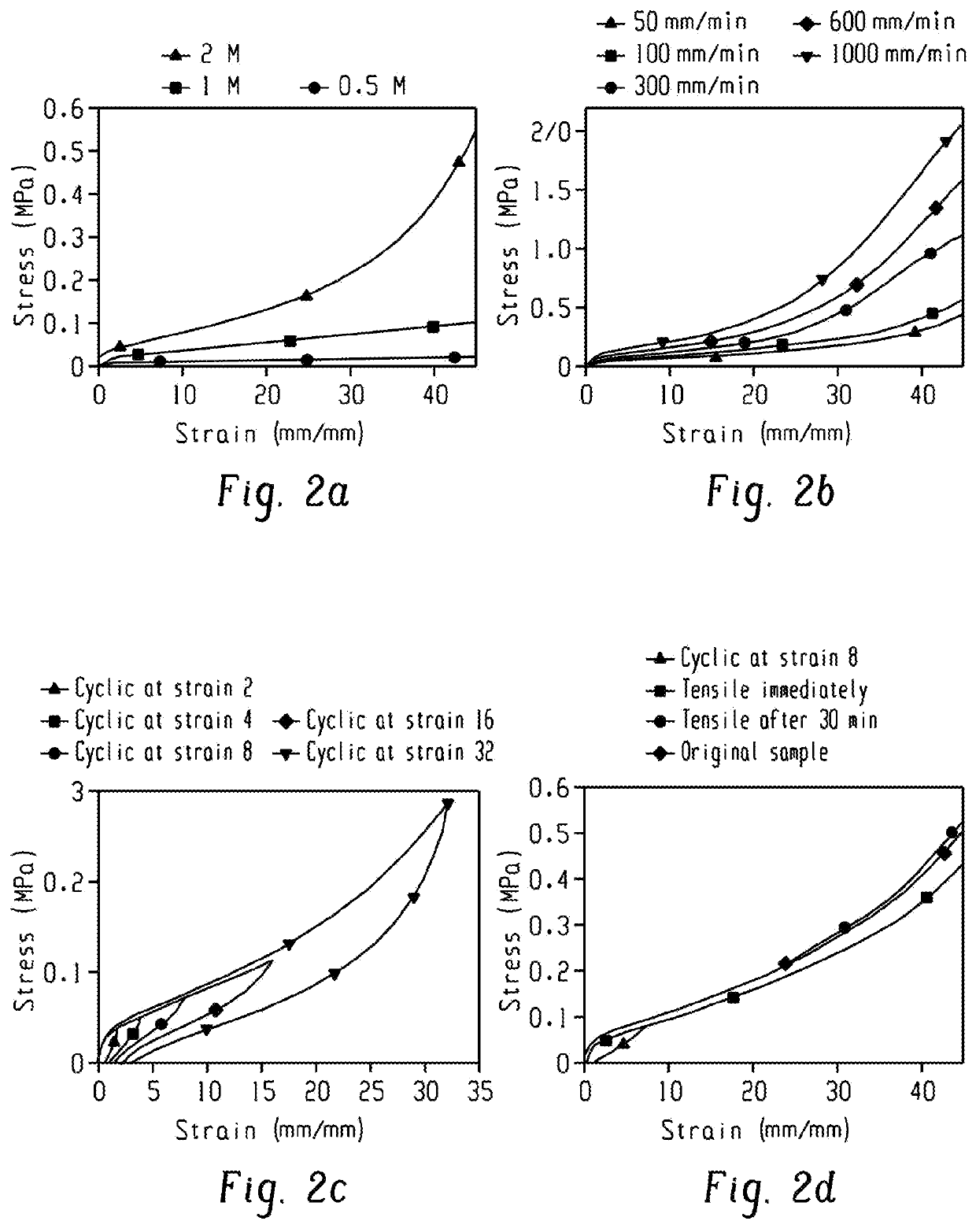 Cucurbituril-based hydrogels