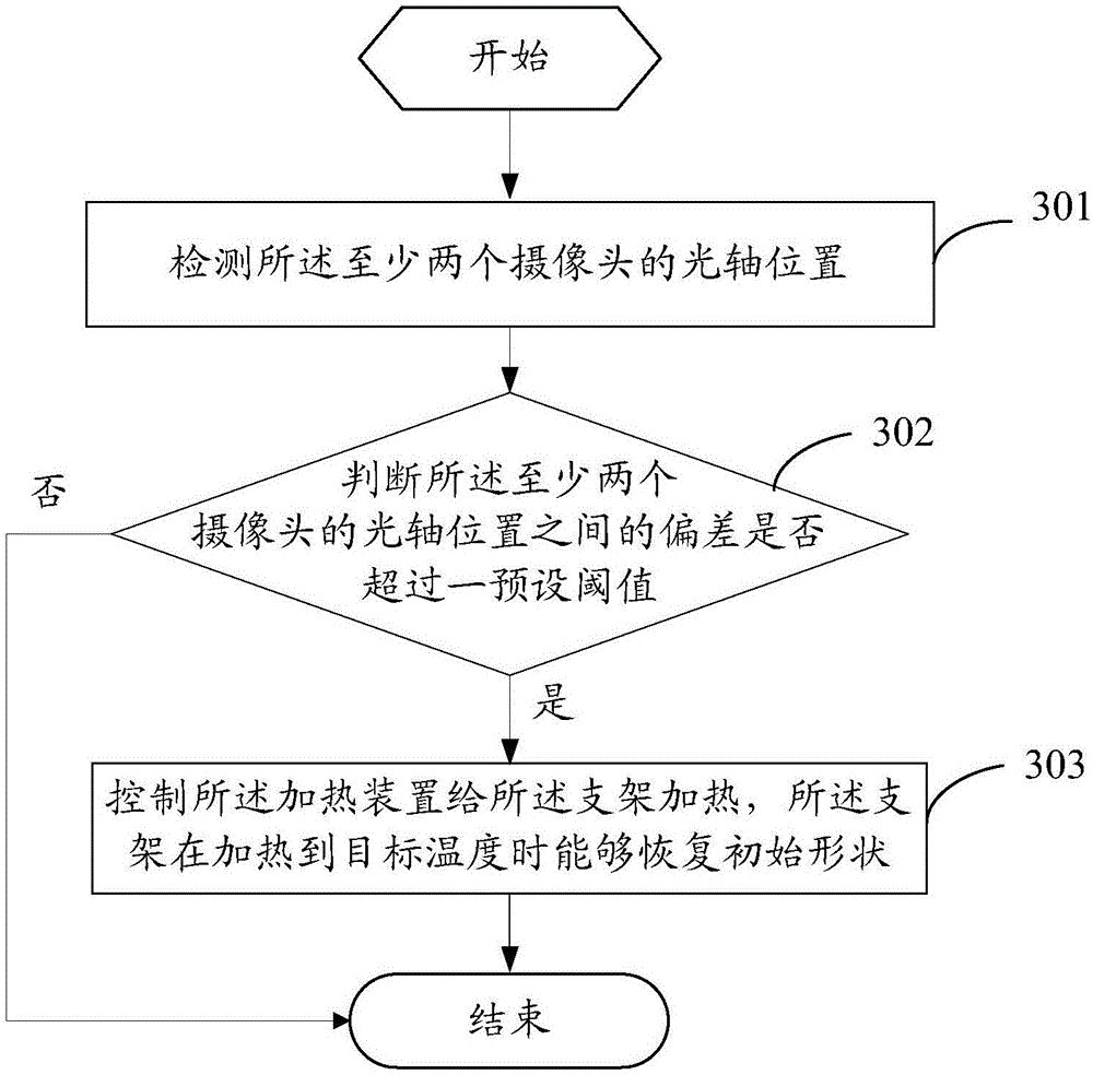 A mobile terminal control method and a mobile terminal