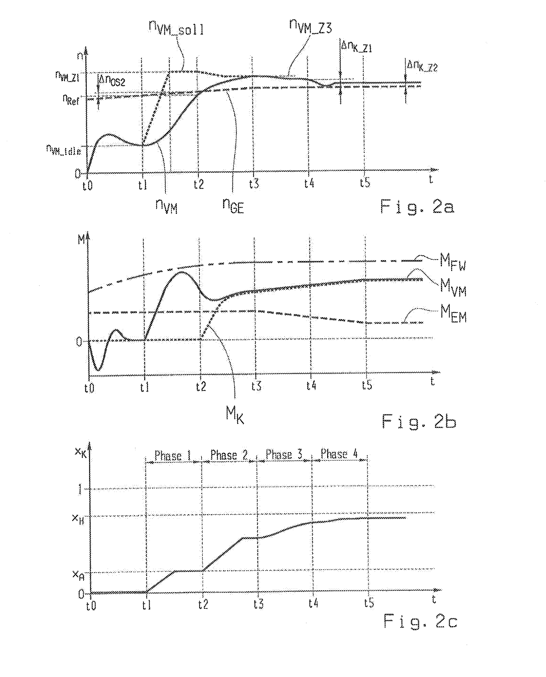 Method for controlling a hybrid drive train of a motor vehicle