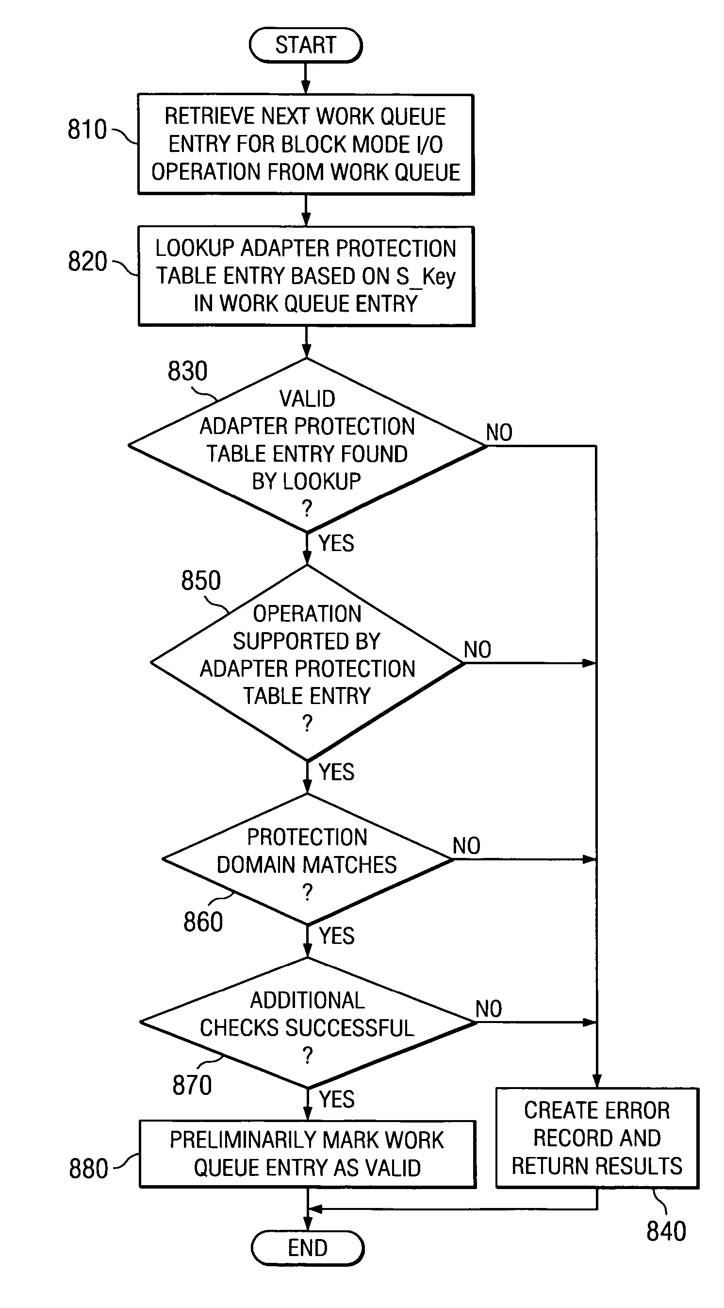 System and method for out of user space block mode I/O directly between an application instance and an I/O adapter
