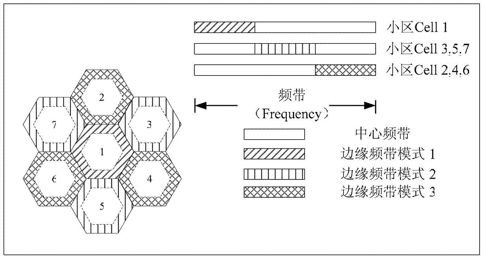 User attribute determining method, inter-cell interference coordination method and base station