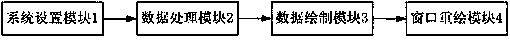 Curve plotting method used for high-speed real-time emulation