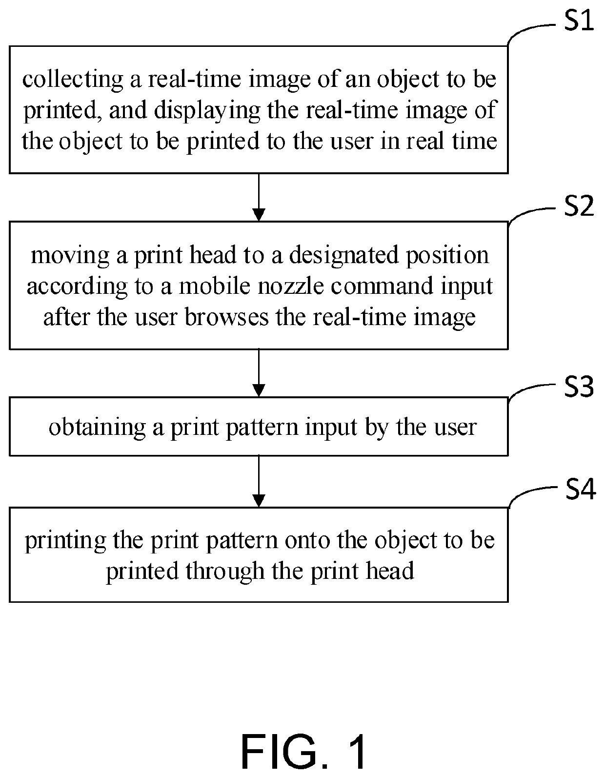 Method and system for multi-object universal intelligent printing