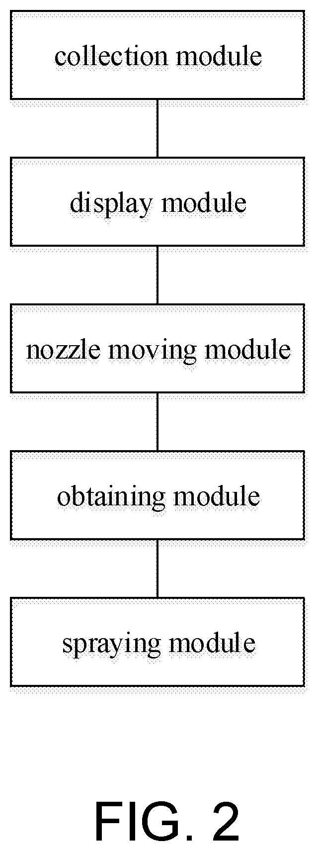 Method and system for multi-object universal intelligent printing