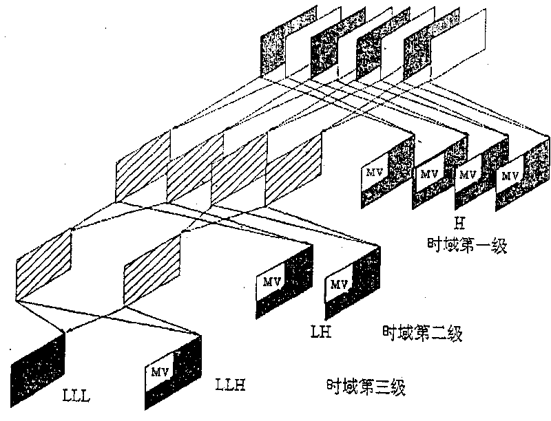 Effective motion vector telescopic encoding method