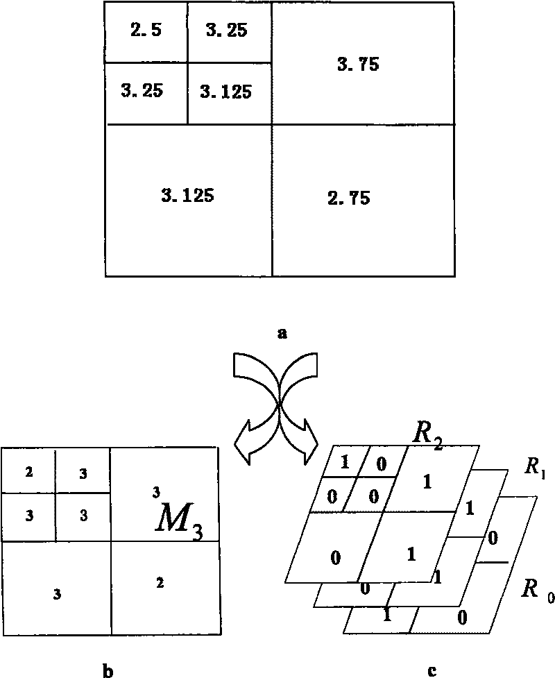 Effective motion vector telescopic encoding method