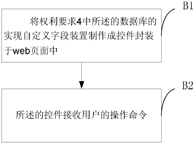 Method and device for directly self-defining field of database