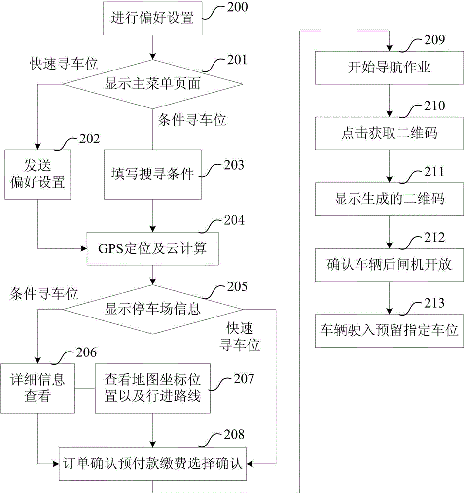 Parking method based on intelligent mobile terminal and parking system thereof