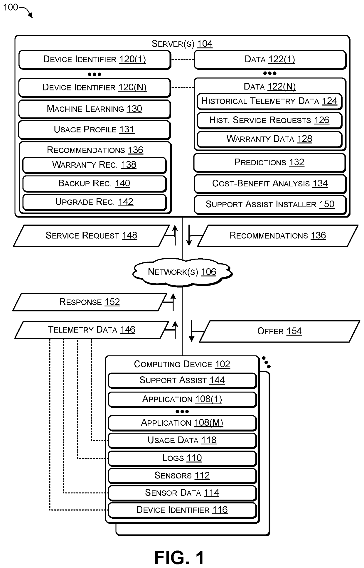 Using machine learning to predict a usage profile and recommendations associated with a computing device