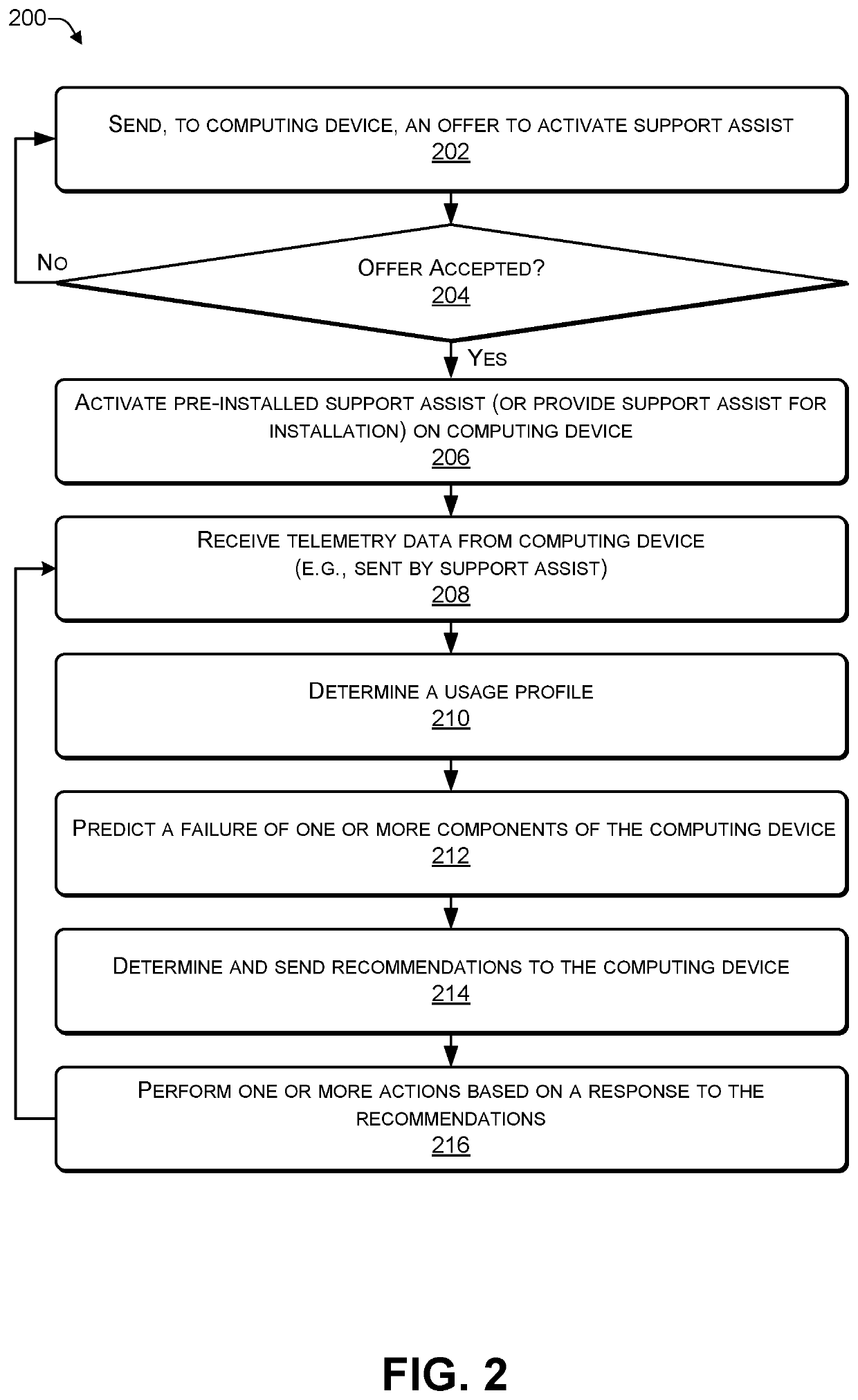 Using machine learning to predict a usage profile and recommendations associated with a computing device