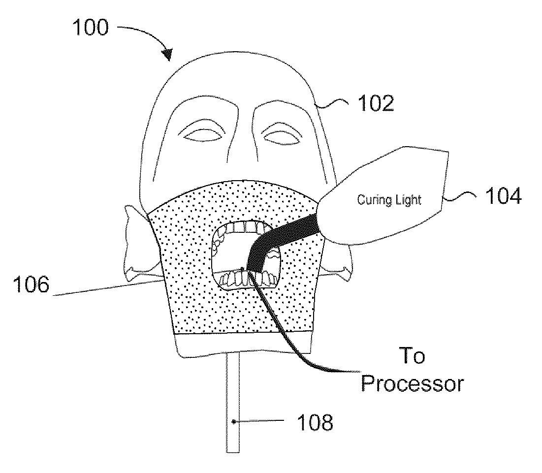 Method and system for measurement of curing energy delivered during simulated dental restorations