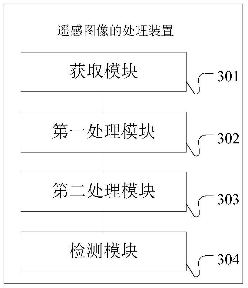 Remote sensing image processing method and device and server