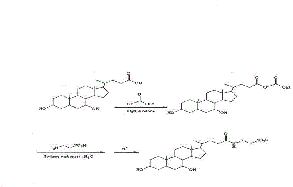 Method for preparing sodium tauroursodeoxycholate