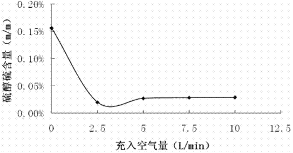 Use of Pb-Al-based hydrotalcite-like compound as sweetening catalyst