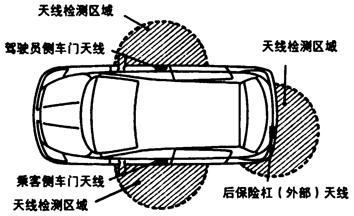 Vehicle control method and system, vehicle key, vehicle and vehicle system