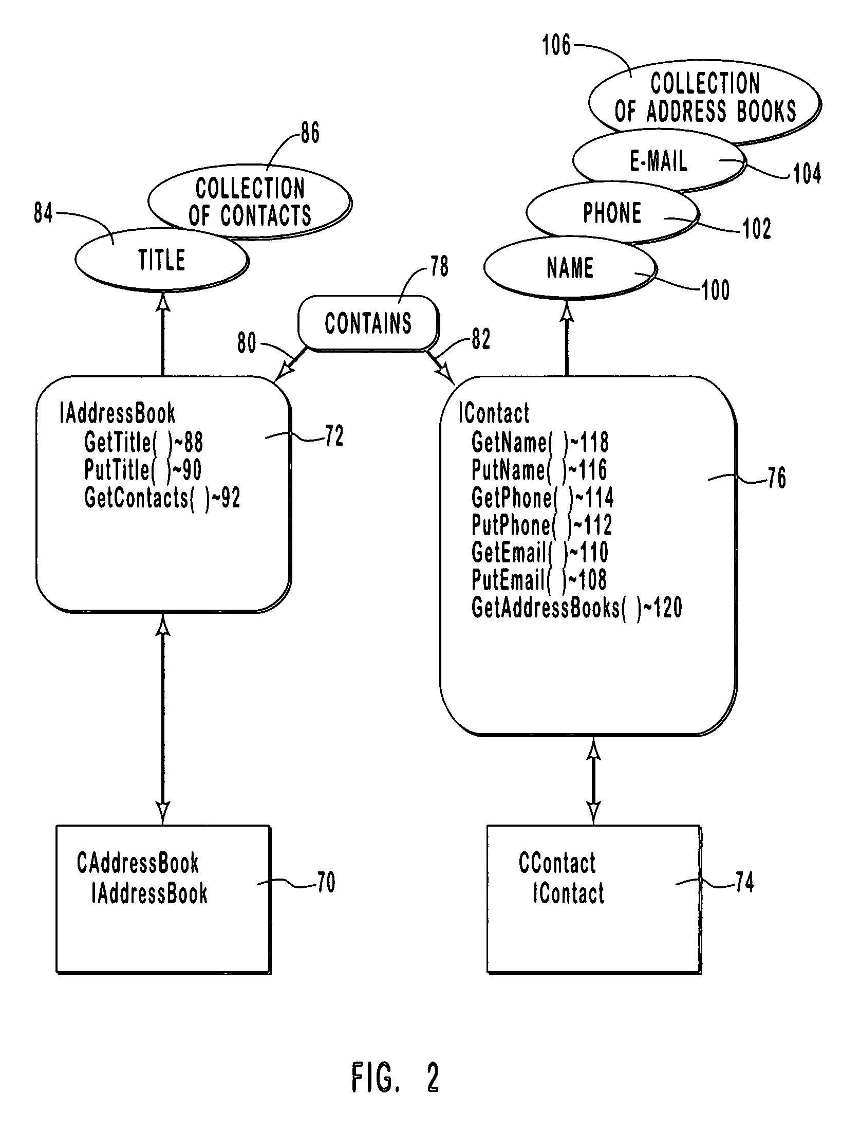 Establishing relationships between objects based on object interfaces