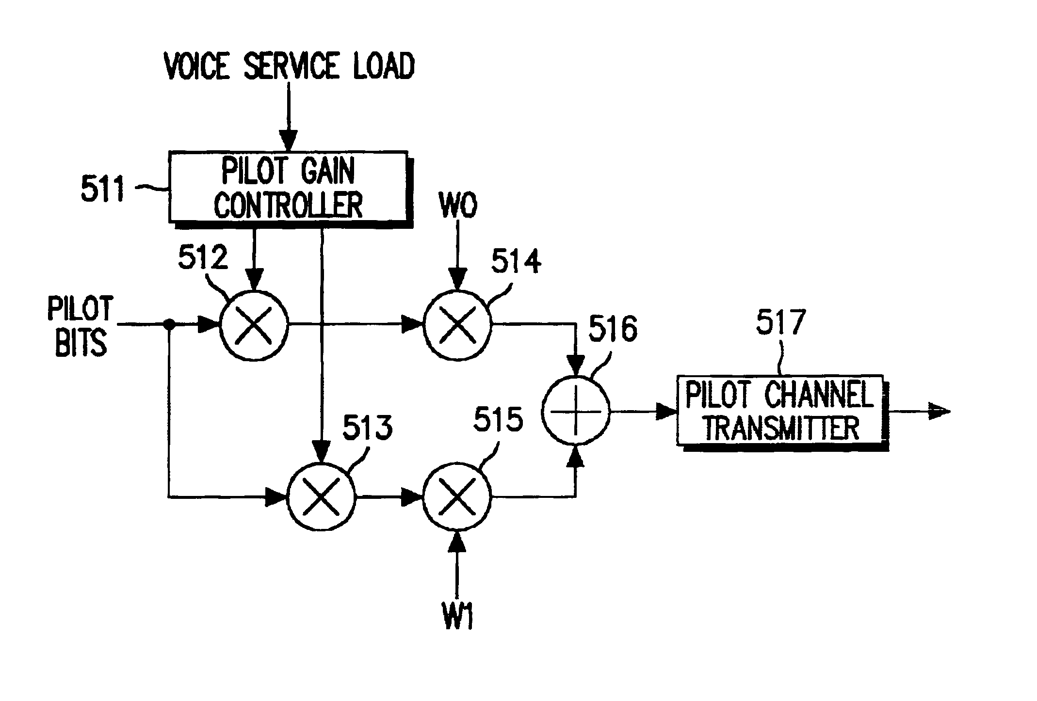 Apparatus and method for reporting service load to mobile station in mobile telecommunication system